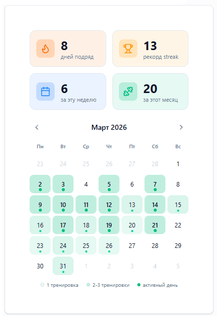 Фрагмент аналитики прогресса спортсмена